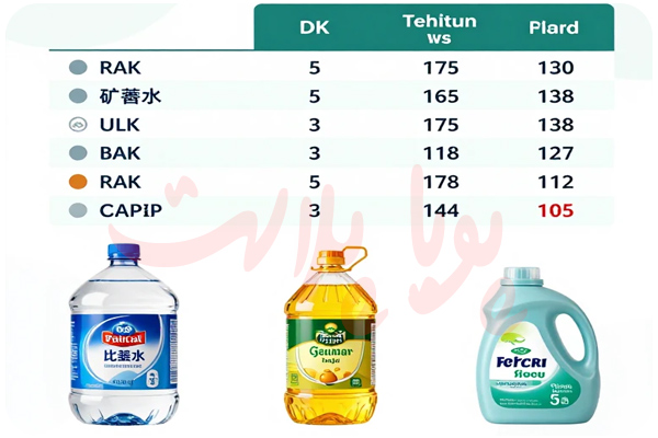 قیمت روز گالن 5 لیتری