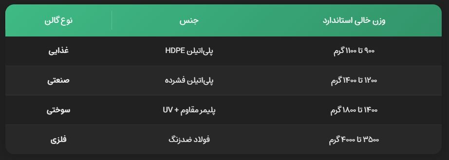 ابعاد استاندارد گالن 20 لیتری ابعاد استاندارد گالن 20 لیتری