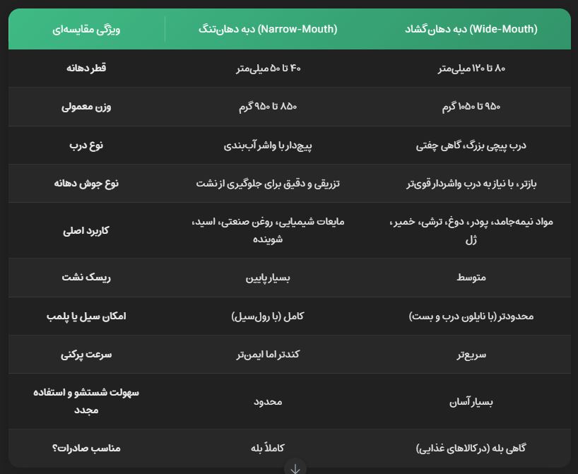 انواع دبه پلاستیکی انواع دبه پلاستیکی