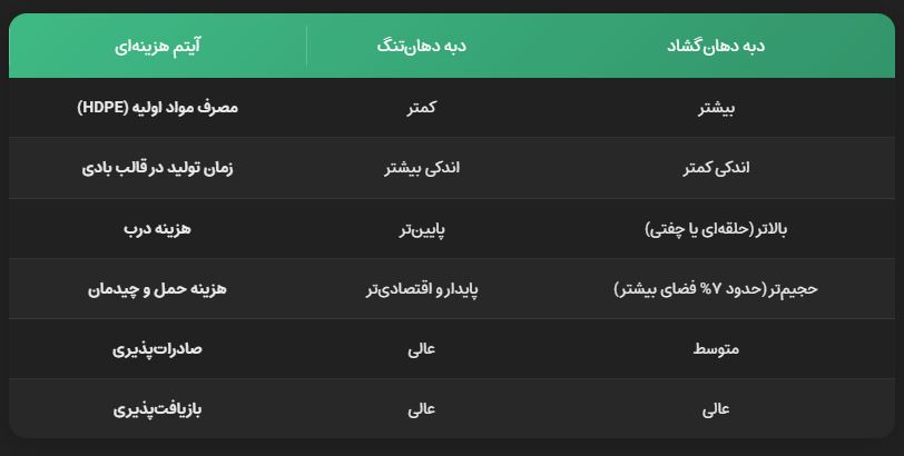 انواع دبه پلاستیکی انواع دبه پلاستیکی