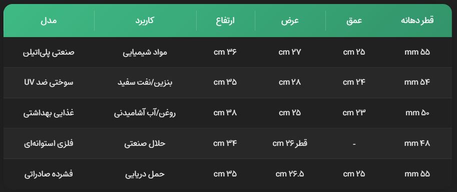 ابعاد استاندارد گالن 20 لیتری ابعاد استاندارد گالن 20 لیتری