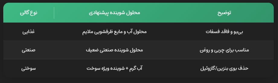 شست و شوی استاندارد گالن شست و شوی استاندارد گالن