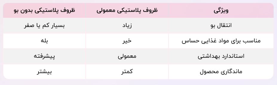 ظروف پلاستیکی بدون بو