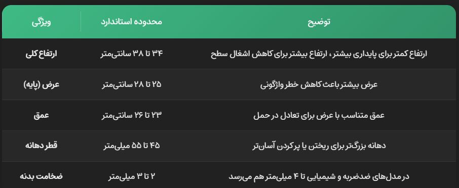 ابعاد استاندارد گالن 20 لیتری ابعاد استاندارد گالن 20 لیتری