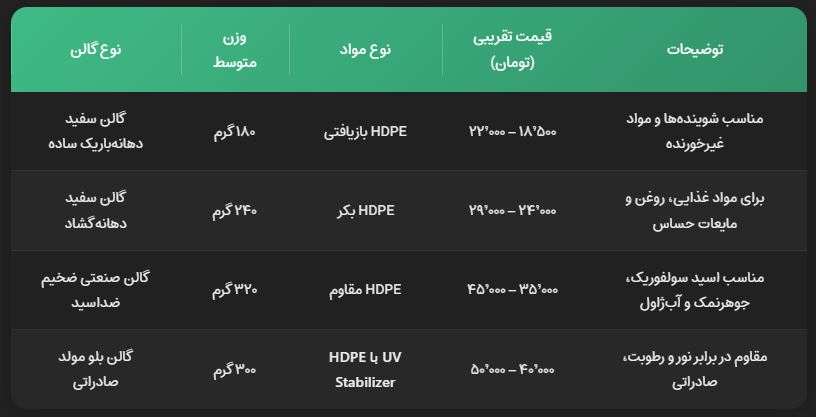 قیمت روز انواع گالن 5 لیتری قیمت روز انواع گالن 5 لیتری