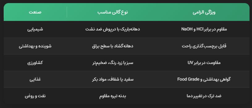 قیمت روز انواع گالن 5 لیتری قیمت روز انواع گالن 5 لیتری