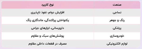 کاربردهای میکروپلاستیک کاربردهای میکروپلاستیک