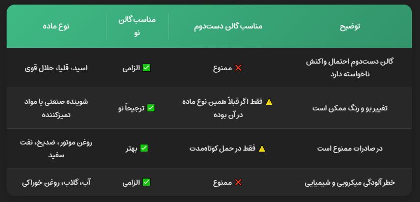 خرید انواع گالن 20 لیتری خرید انواع گالن 20 لیتری