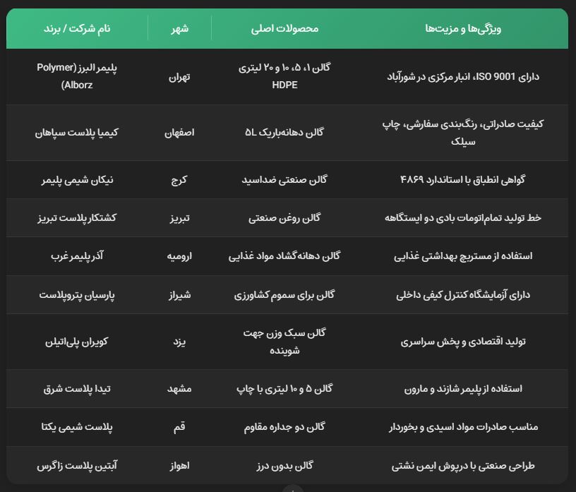 قیمت روز انواع گالن 5 لیتری قیمت روز انواع گالن 5 لیتری